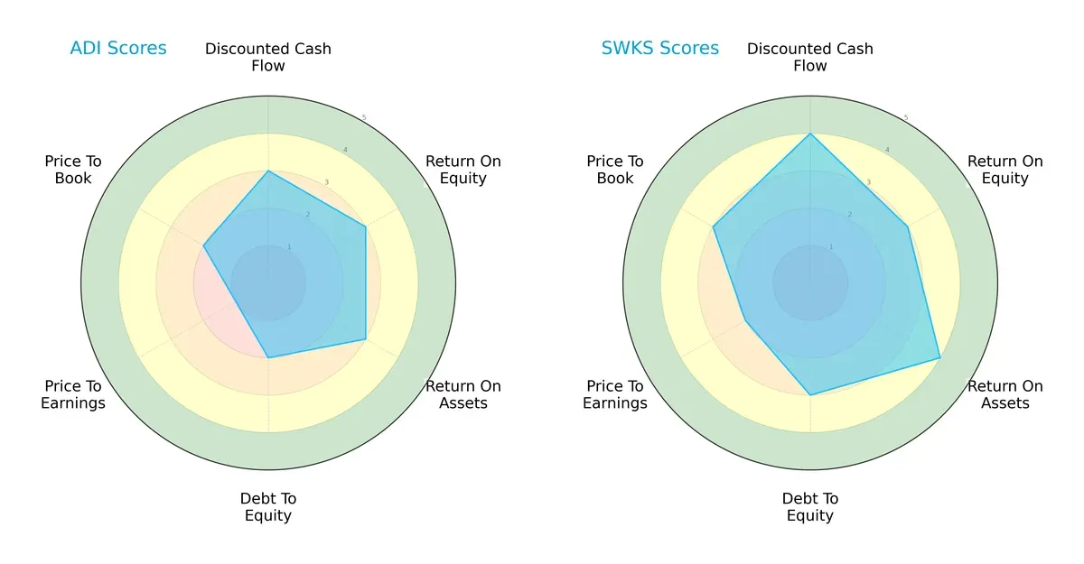 scores comparison