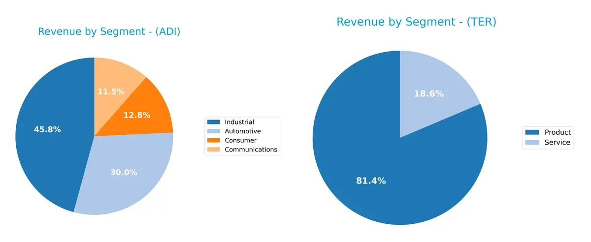 revenue by segment comparison