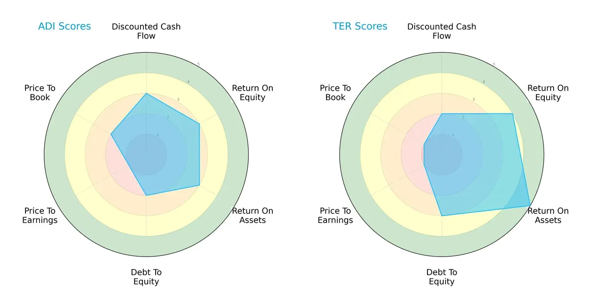 scores comparison