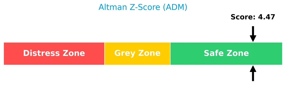 altman z score analysis