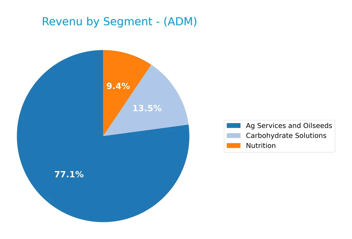 revenue by segment