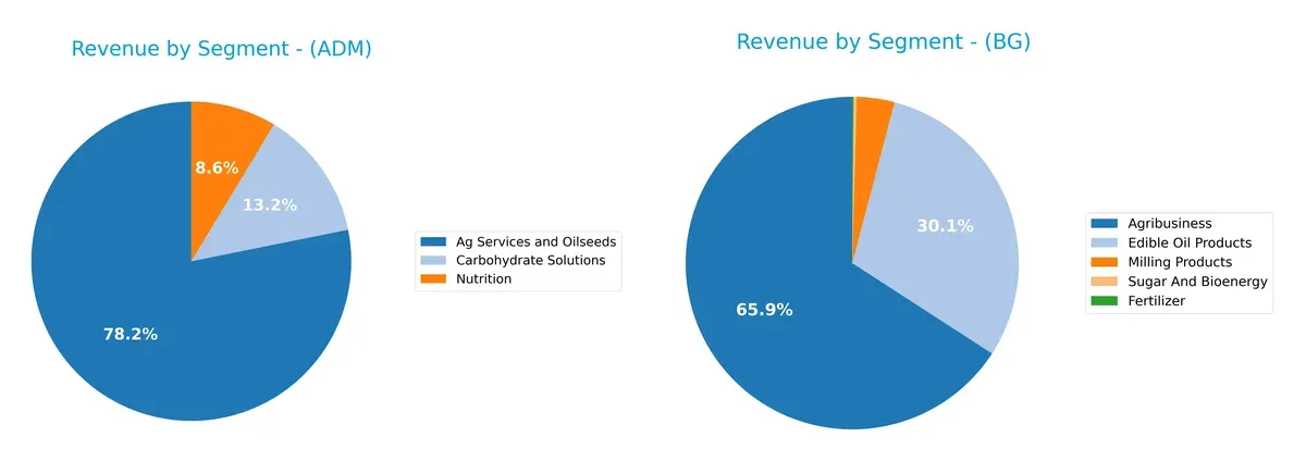 revenue by segment comparison