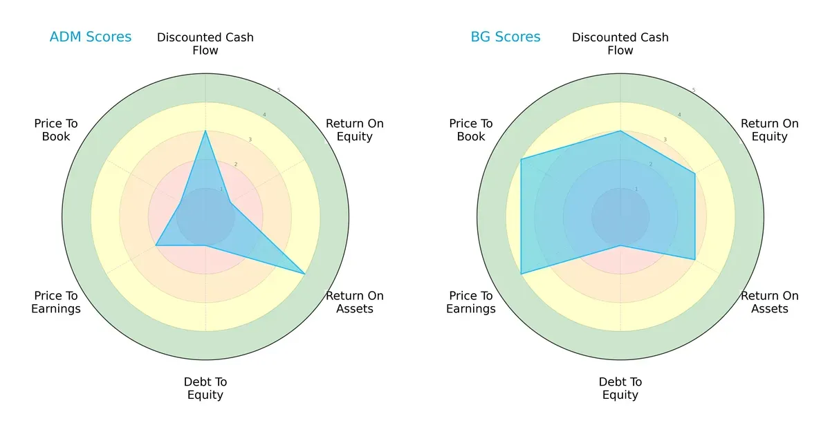 scores comparison