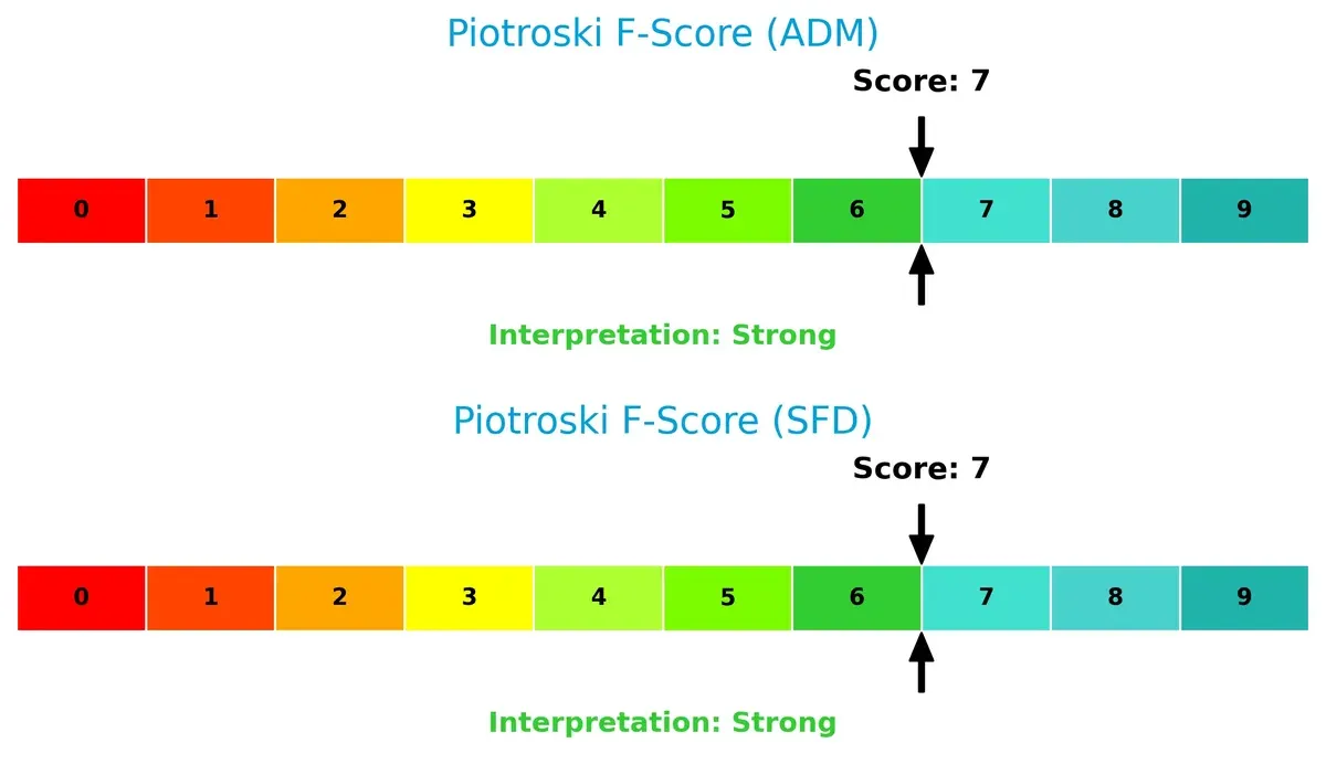 piotroski f score comparison