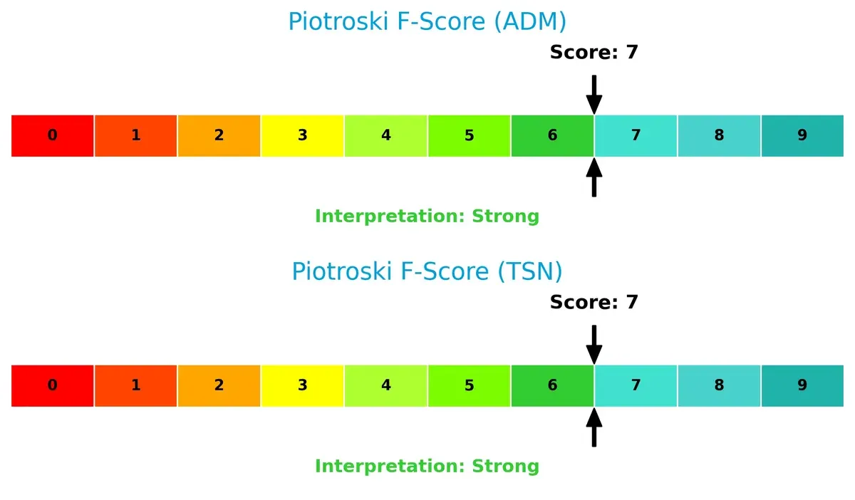 piotroski f score comparison