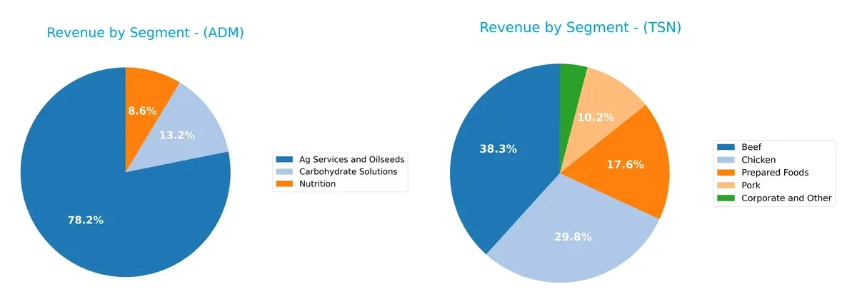 revenue by segment comparison