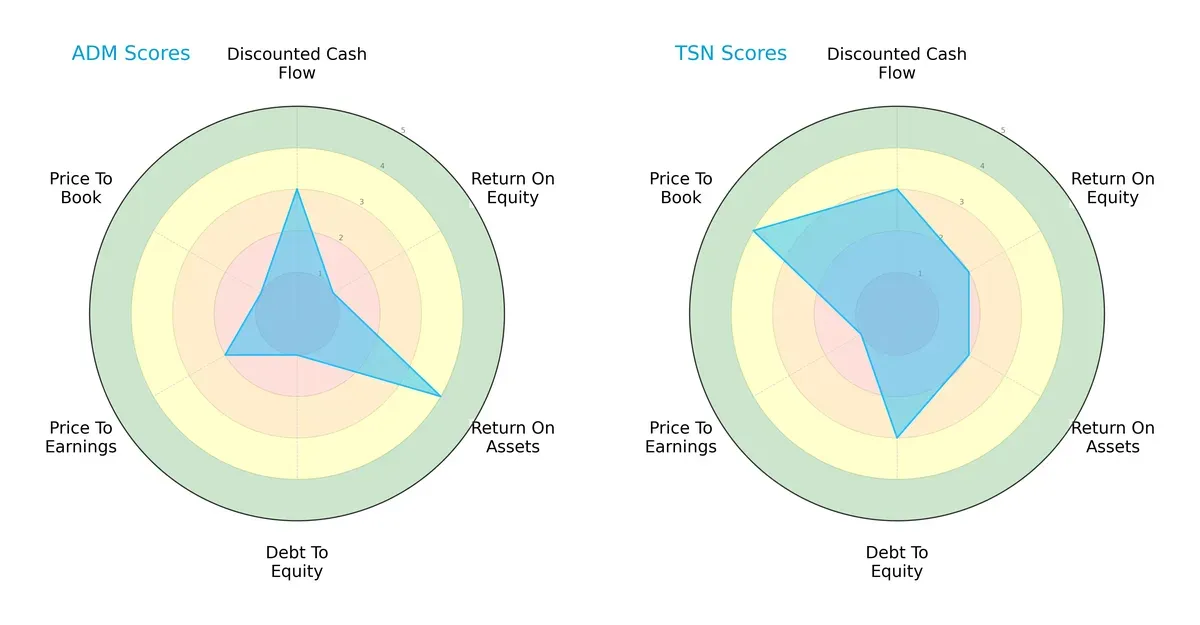 scores comparison