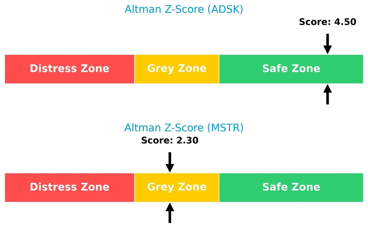 altman z score comparison