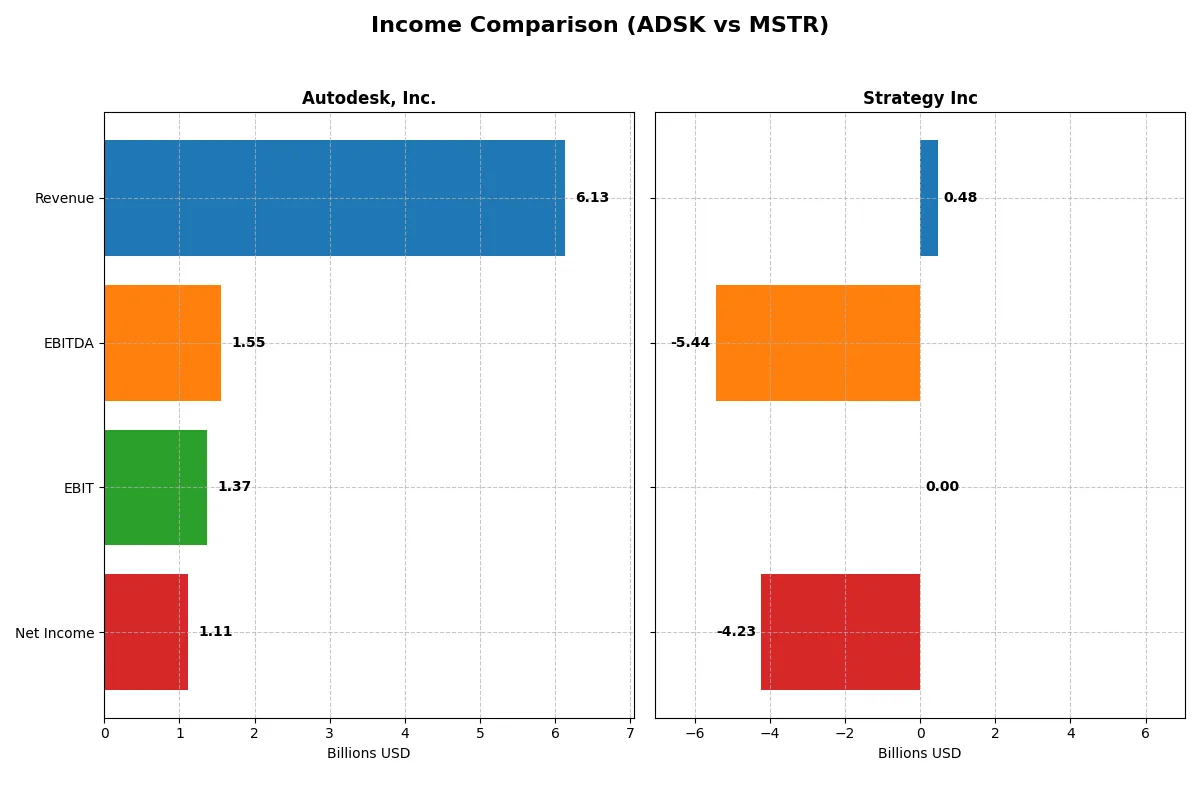 income comparison