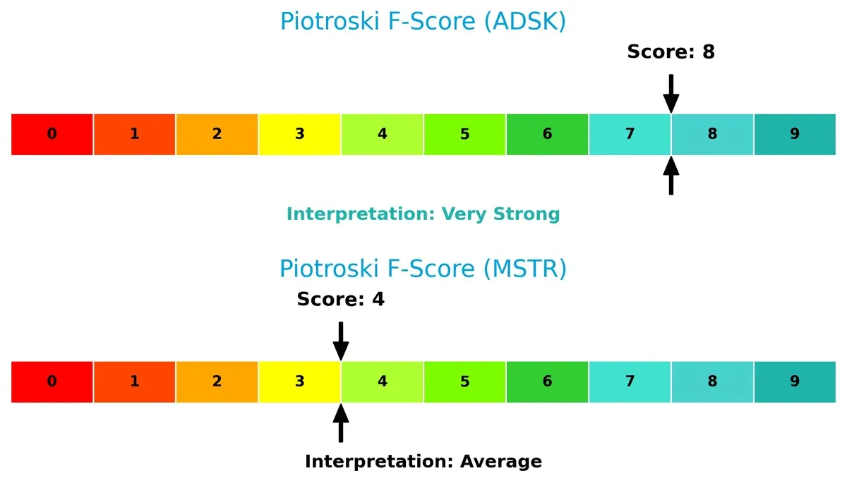 piotroski f score comparison