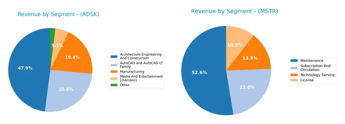 revenue by segment comparison