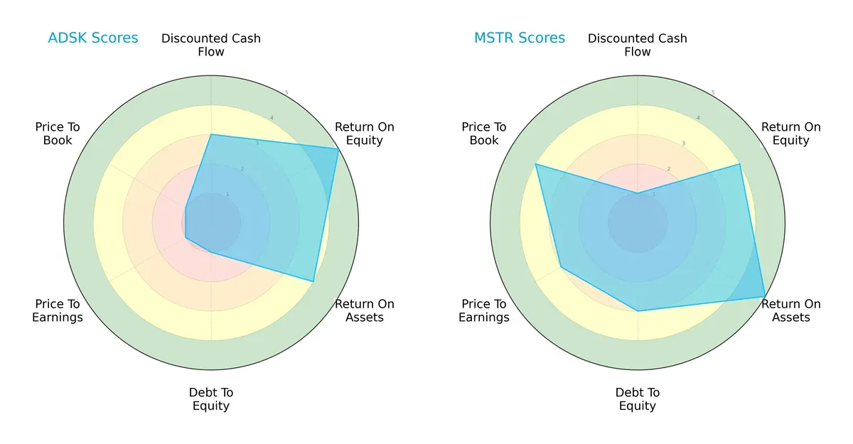 scores comparison