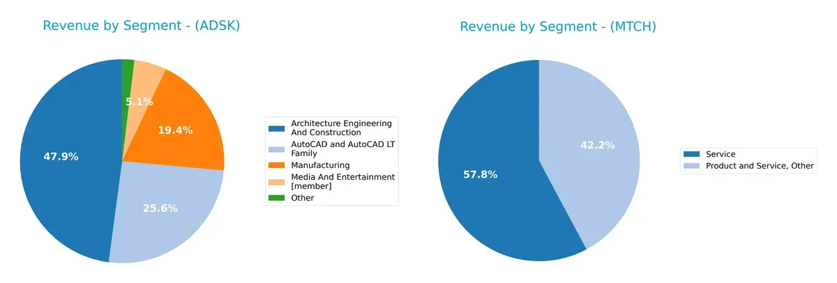 revenue by segment comparison