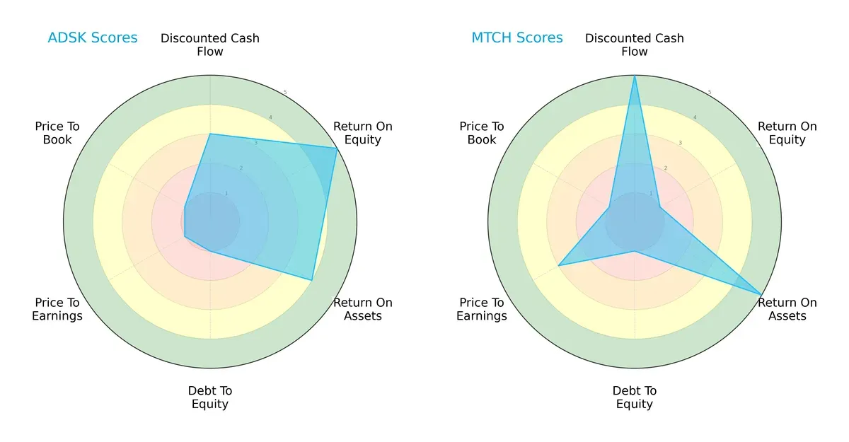 scores comparison