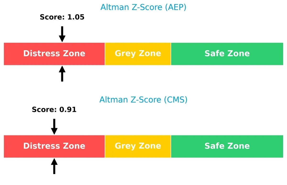 altman z score comparison
