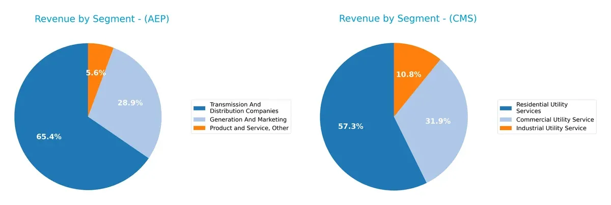revenue by segment comparison