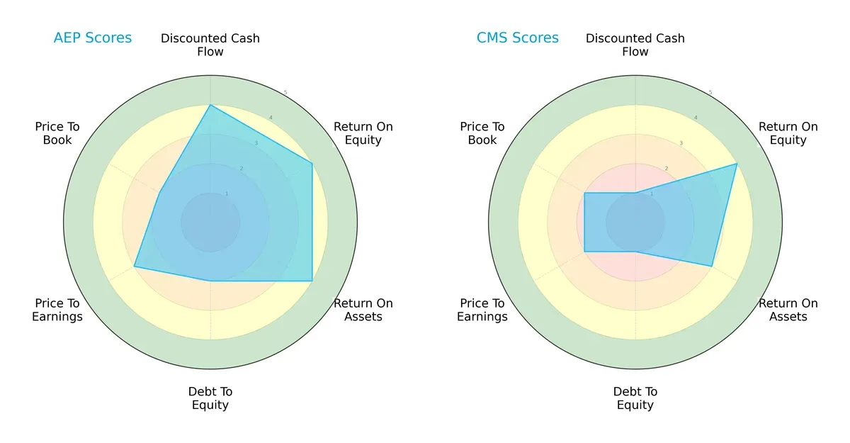 scores comparison