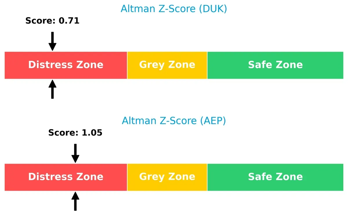 altman z score comparison