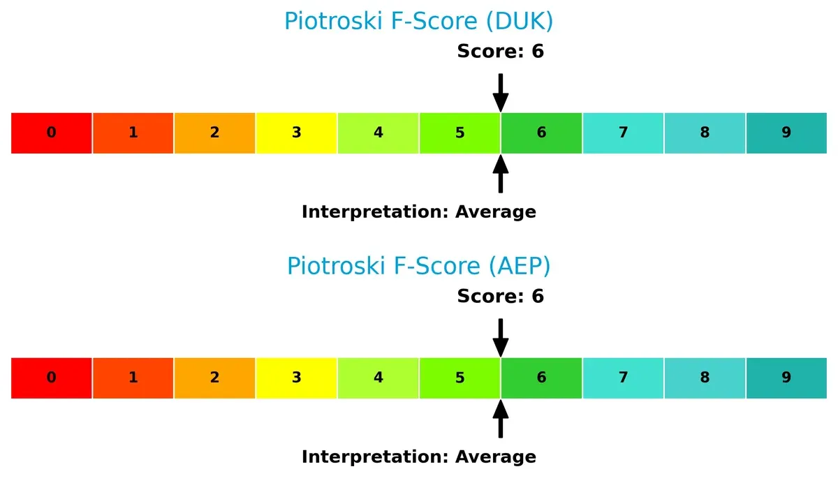 piotroski f score comparison