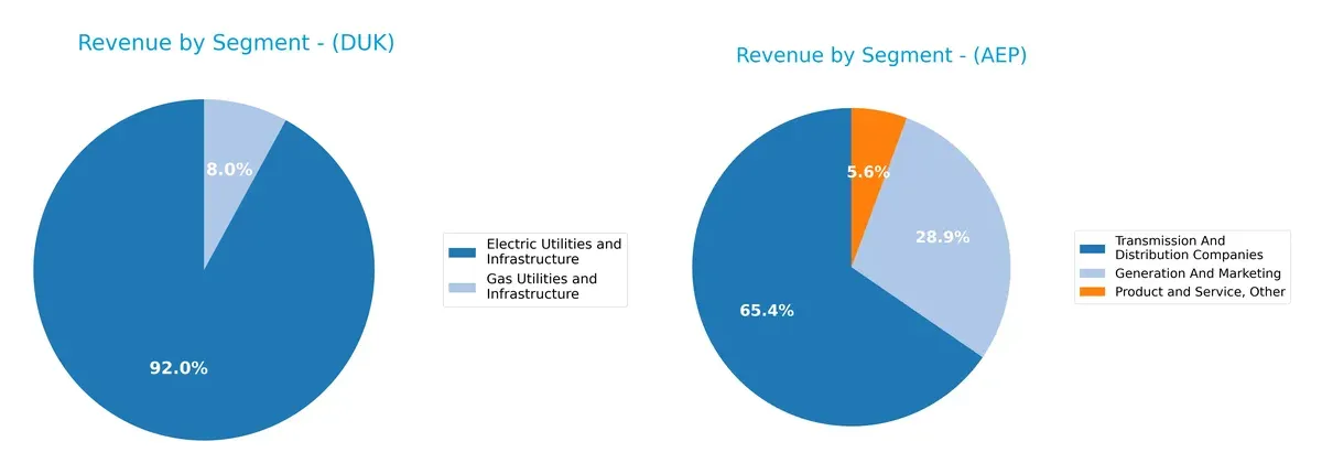 revenue by segment comparison
