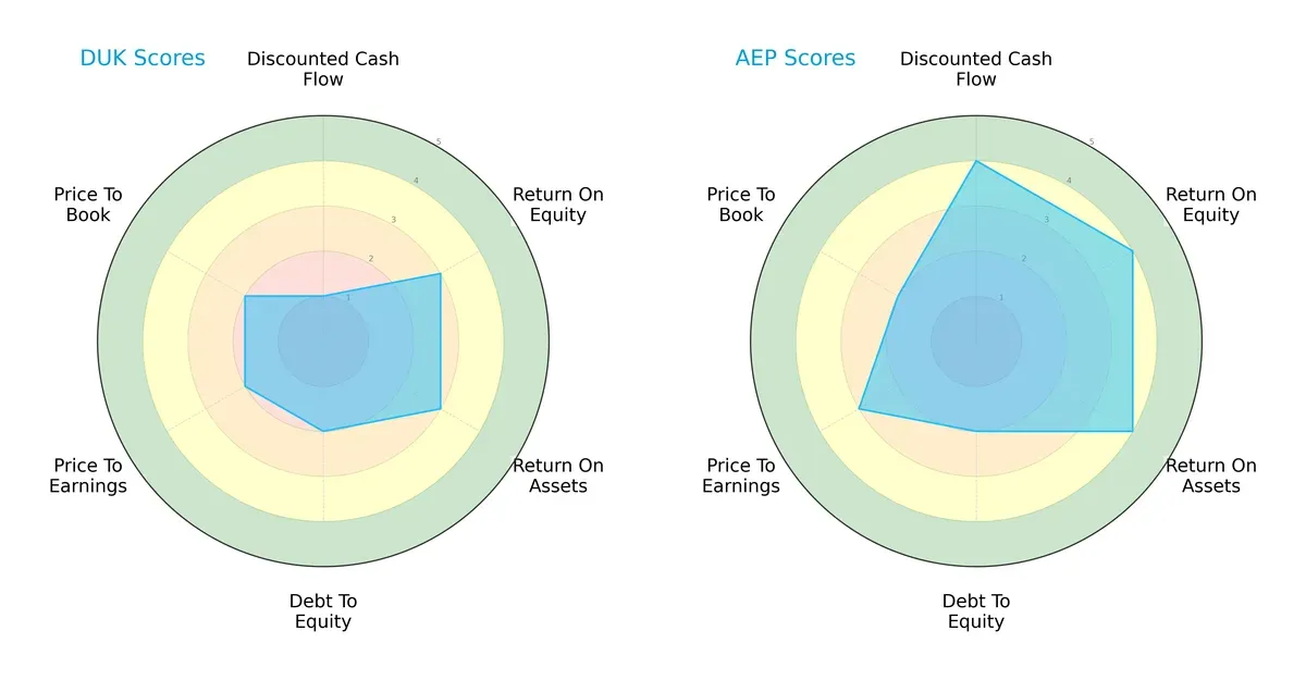 scores comparison