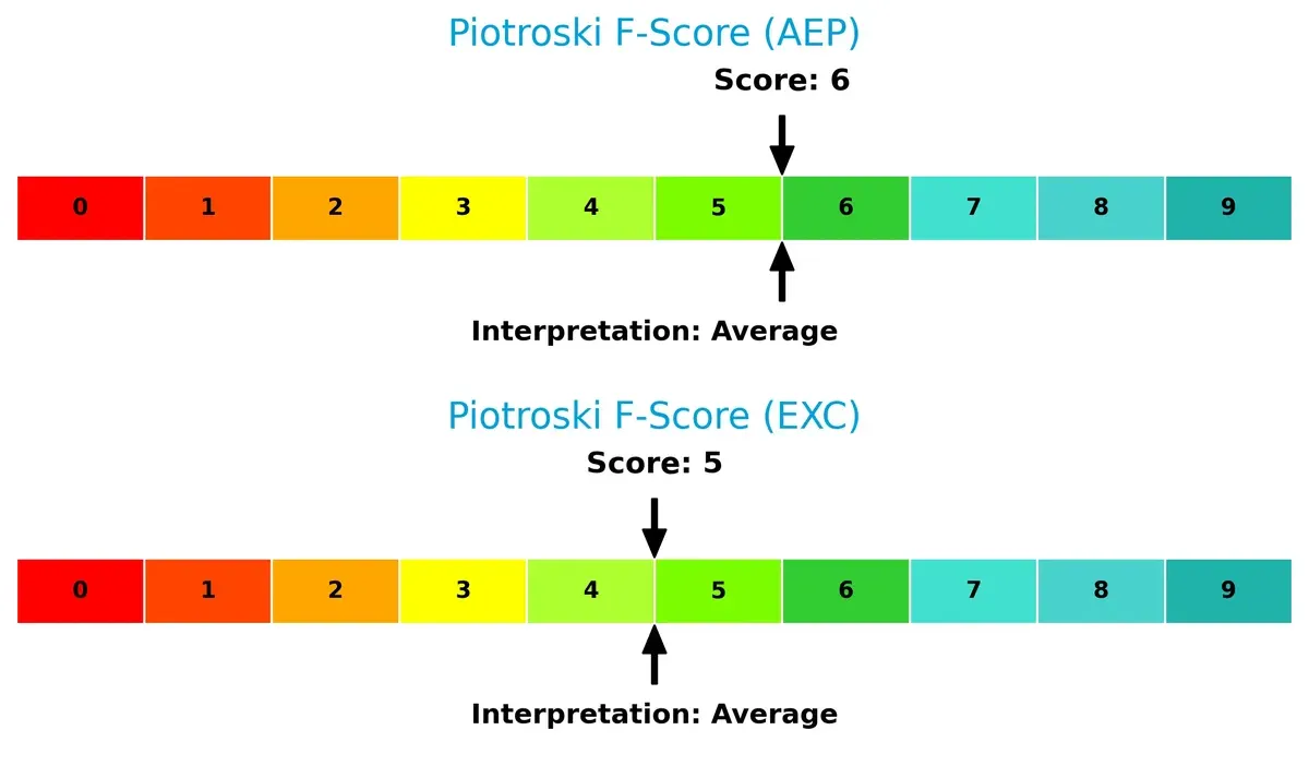 piotroski f score comparison