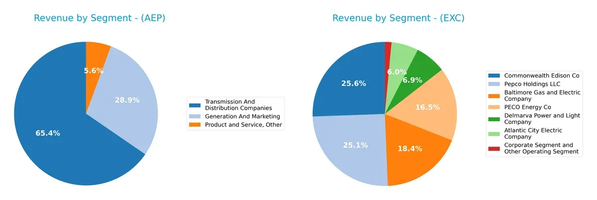 revenue by segment comparison