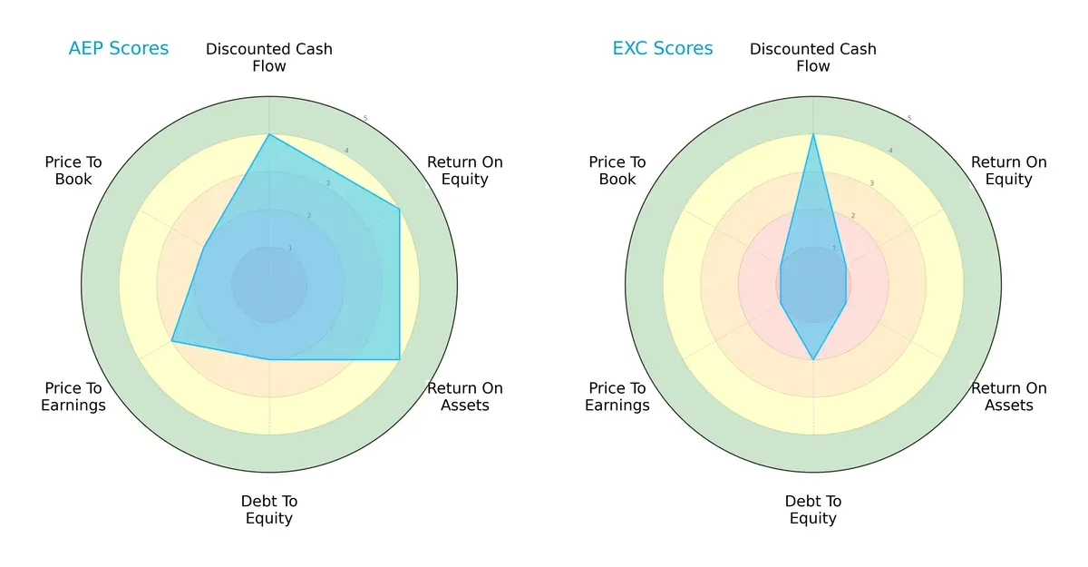 scores comparison
