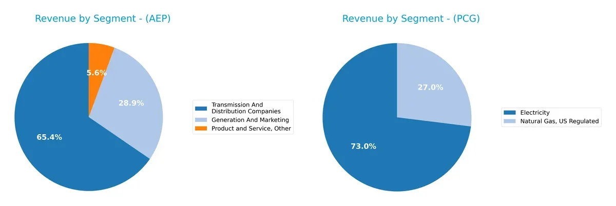 revenue by segment comparison