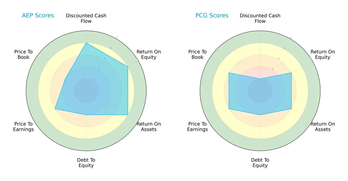 scores comparison