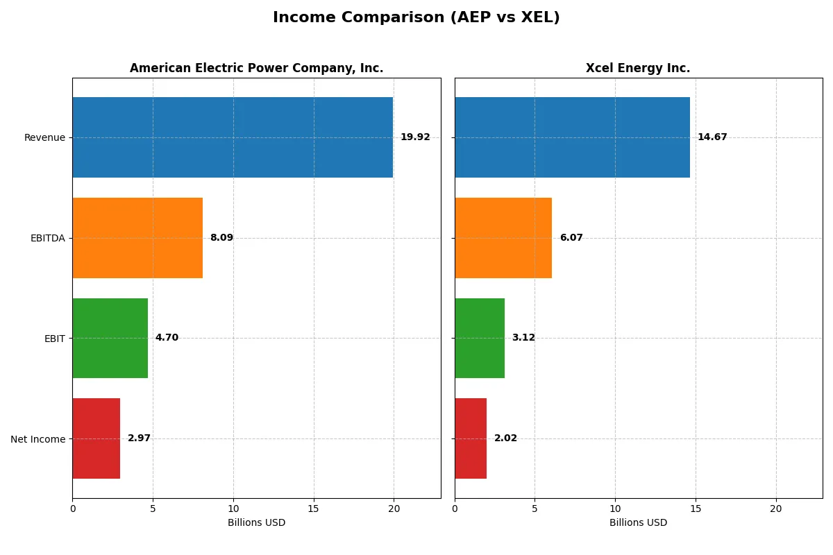 income comparison