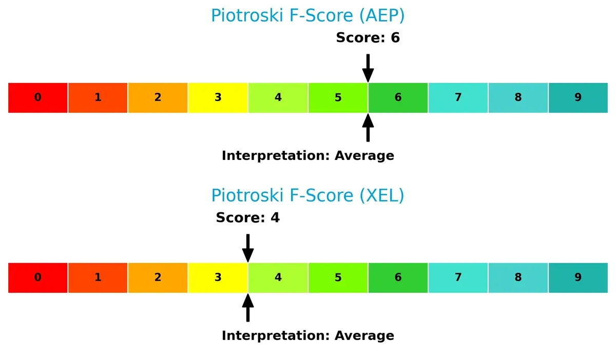 piotroski f score comparison