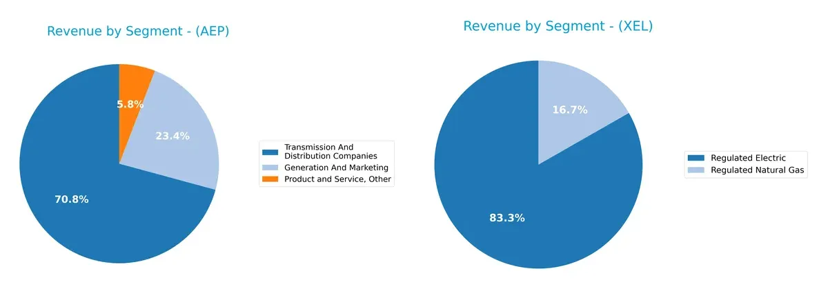 revenue by segment comparison