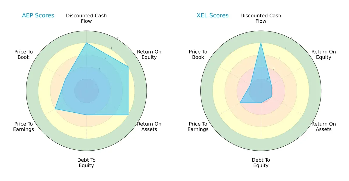 scores comparison