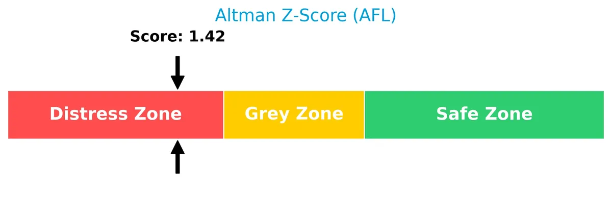 altman z score analysis