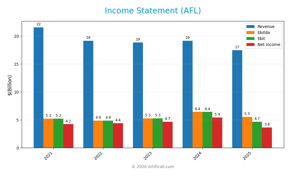 income statement