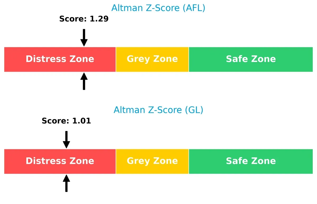 altman z score comparison