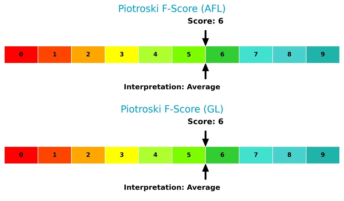 piotroski f score comparison