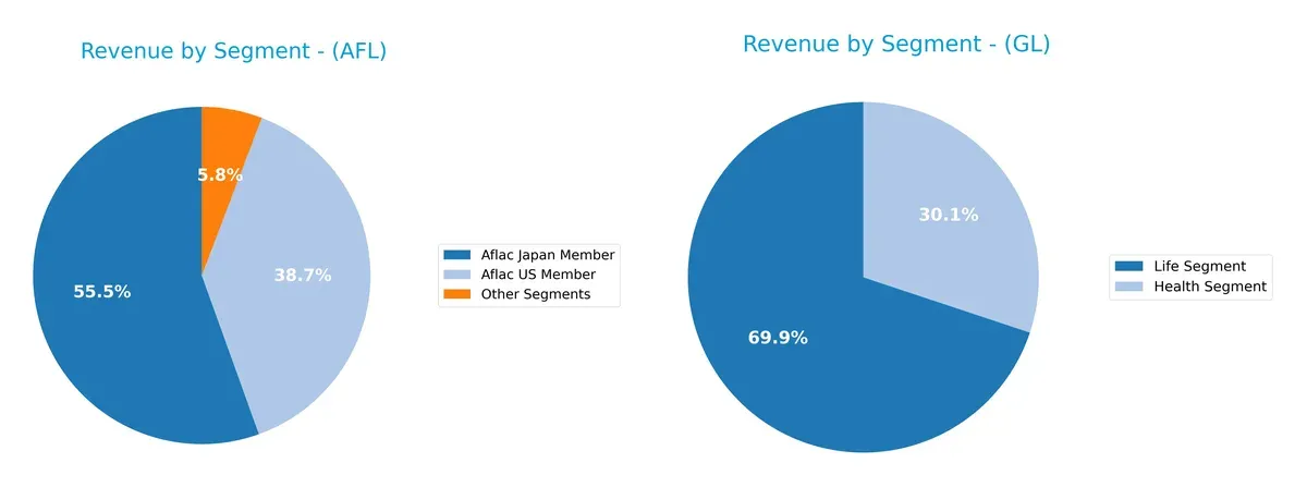 revenue by segment comparison