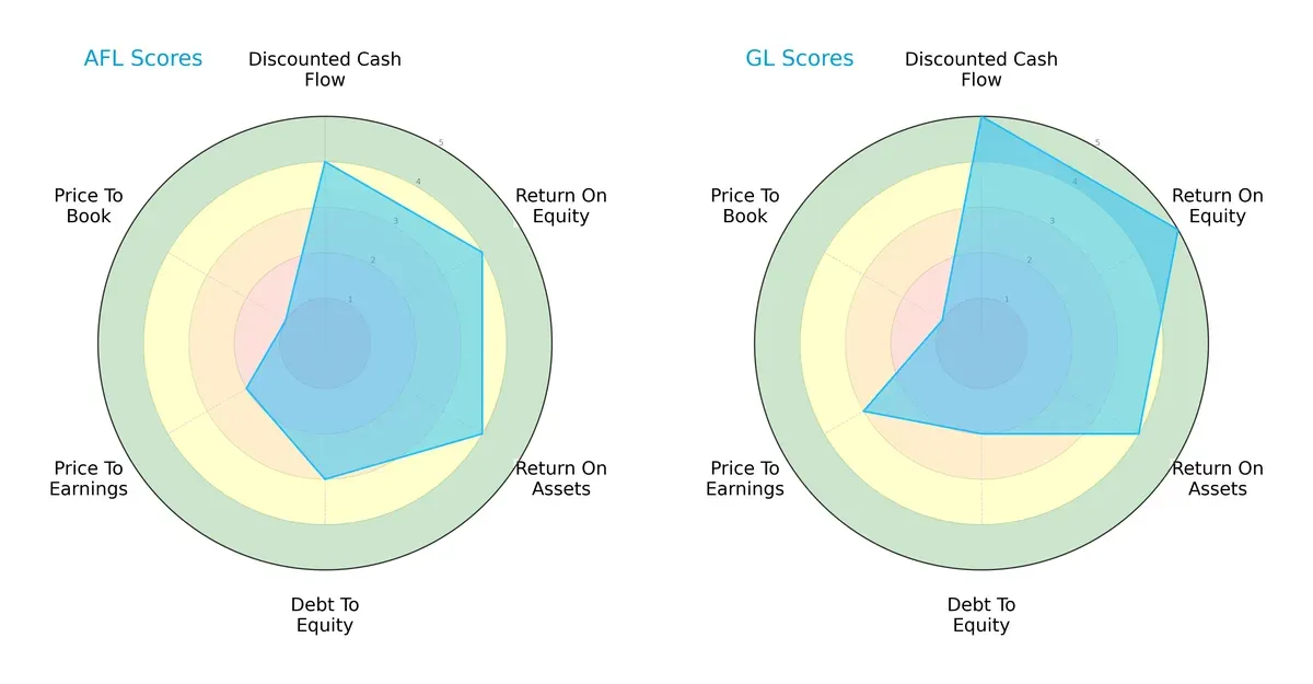 scores comparison