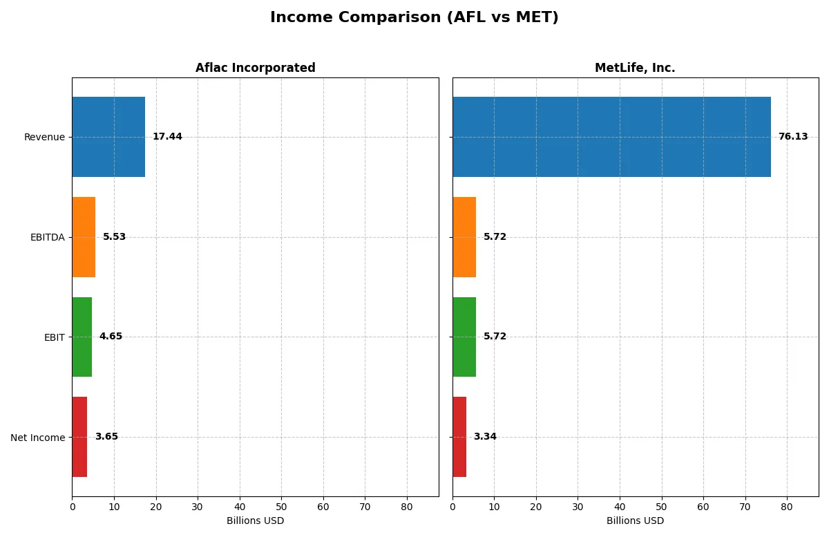 income comparison
