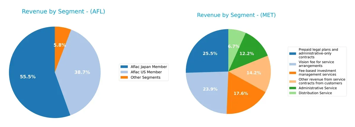 revenue by segment comparison