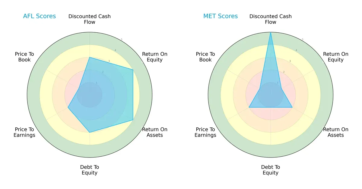 scores comparison