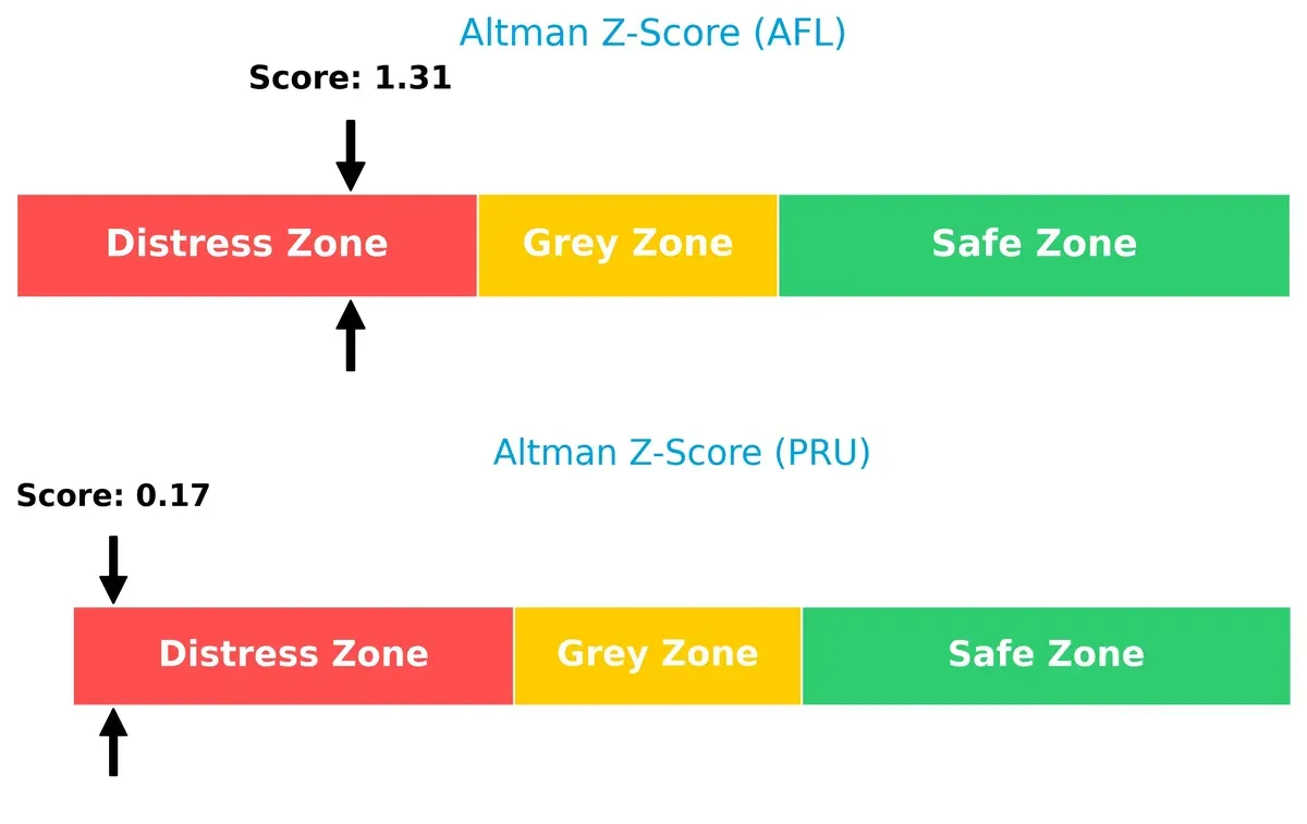 altman z score comparison
