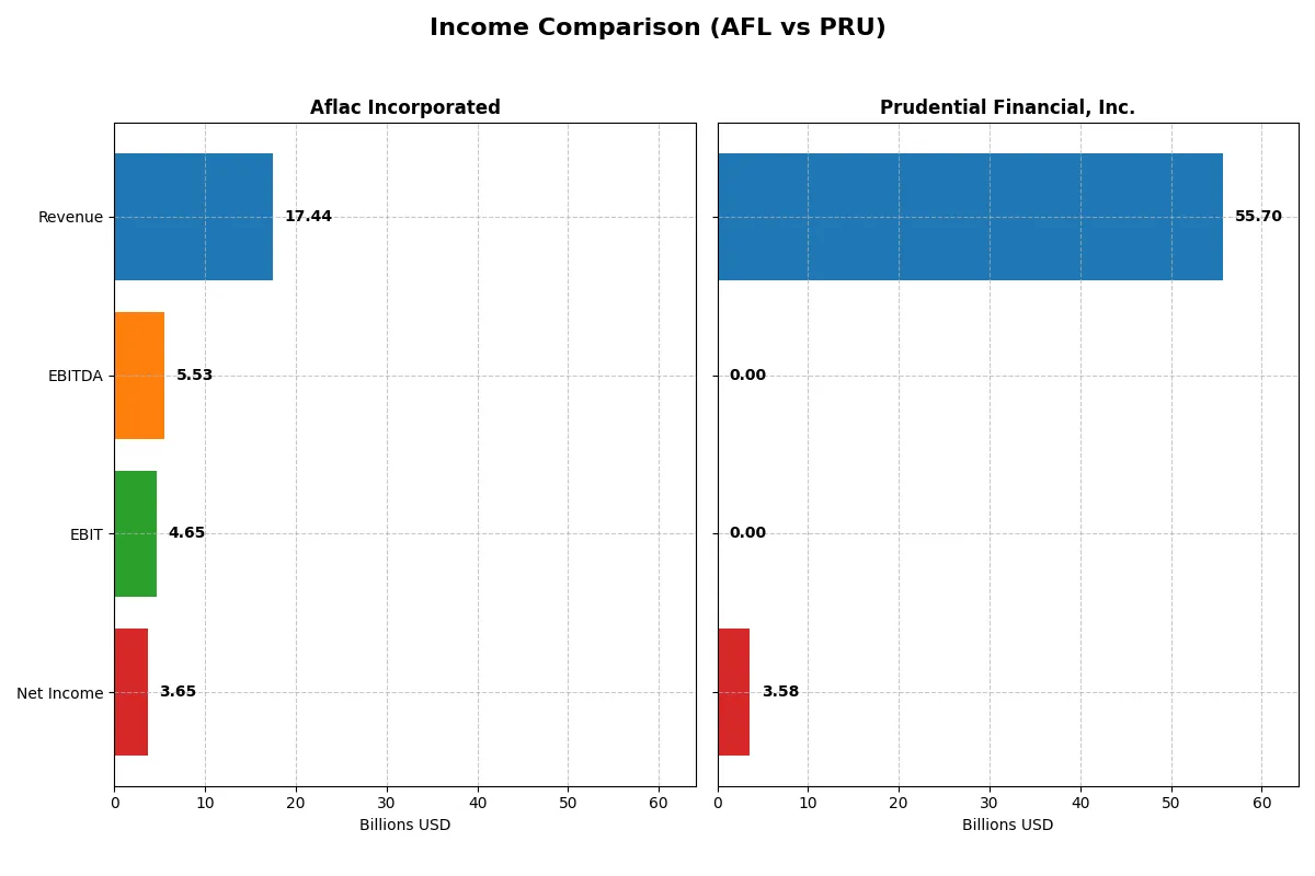 income comparison