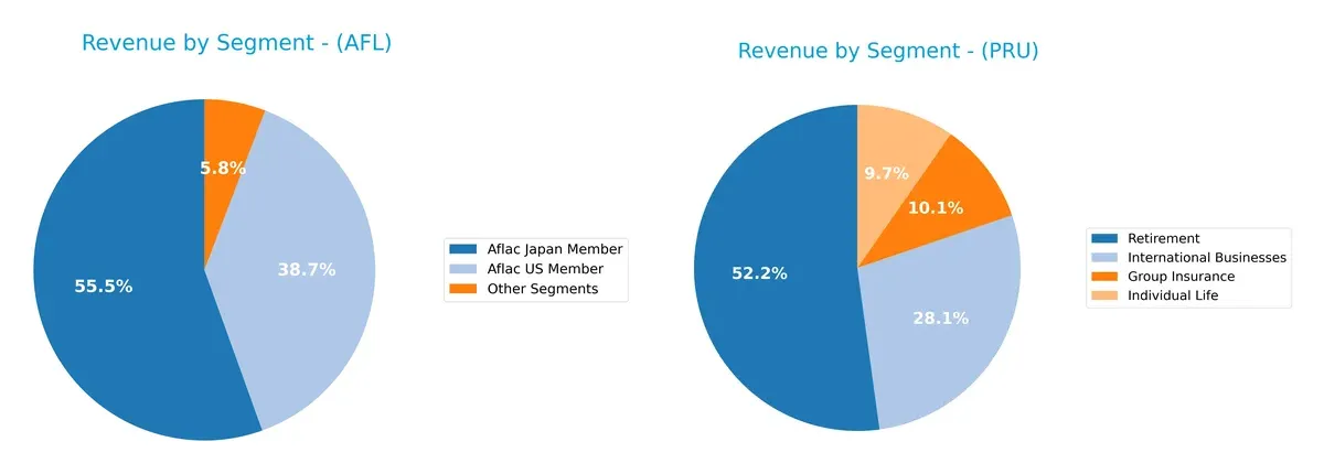 revenue by segment comparison