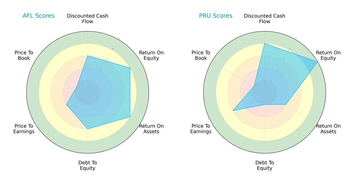 scores comparison