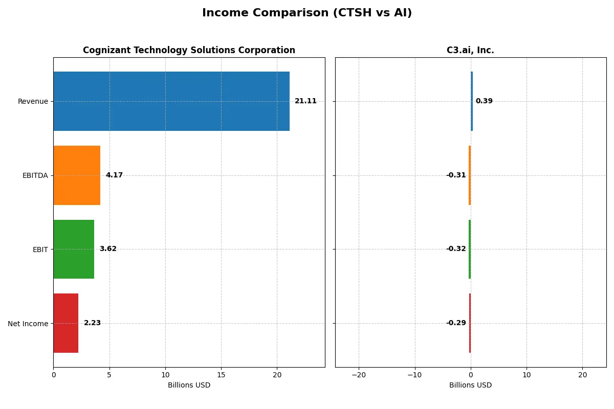 income comparison