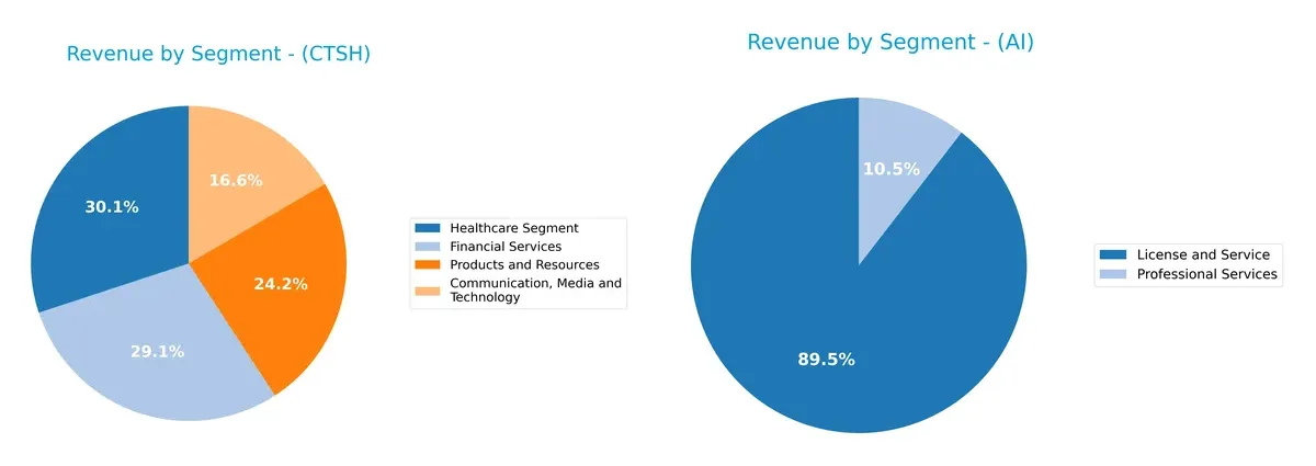 revenue by segment comparison