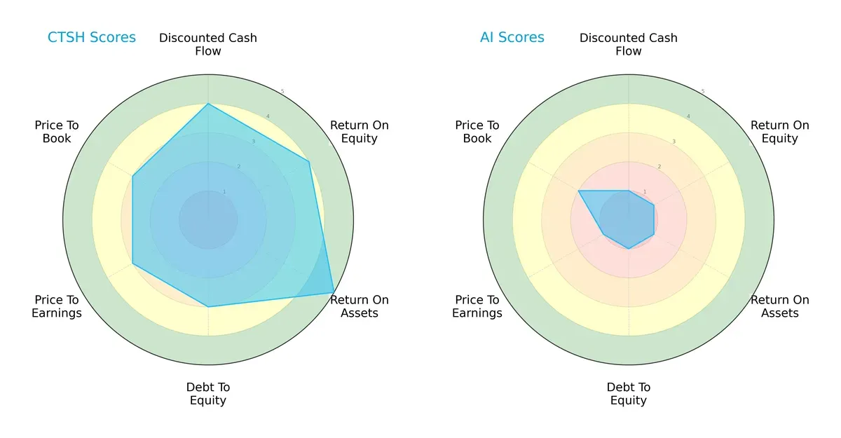 scores comparison
